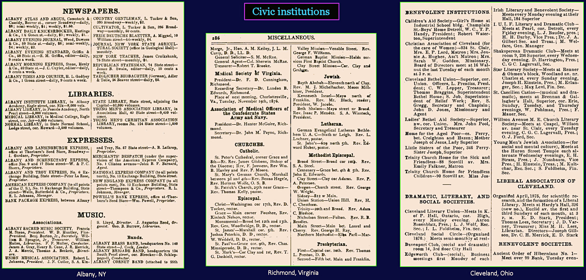Civic Institution Listings, 1870